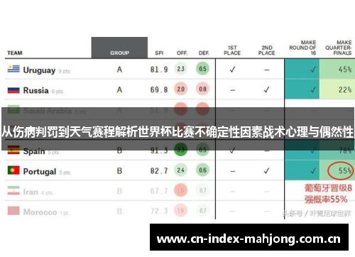 从伤病判罚到天气赛程解析世界杯比赛不确定性因素战术心理与偶然性